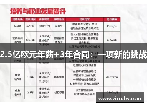 2.5亿欧元年薪+3年合同:一项新的挑战 2.5亿欧元年薪+3年合同:一项新的挑战
